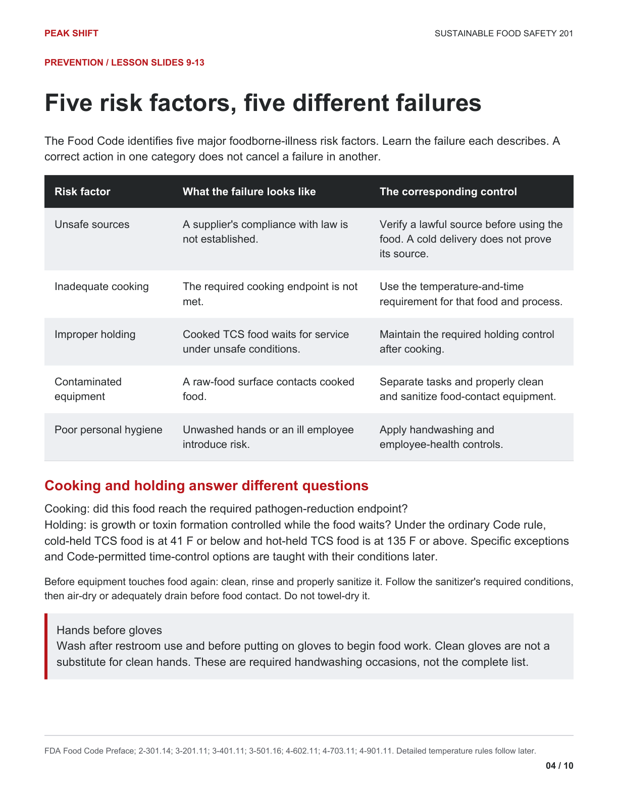 Chapter 1 Learner Guide, page 4 of 10