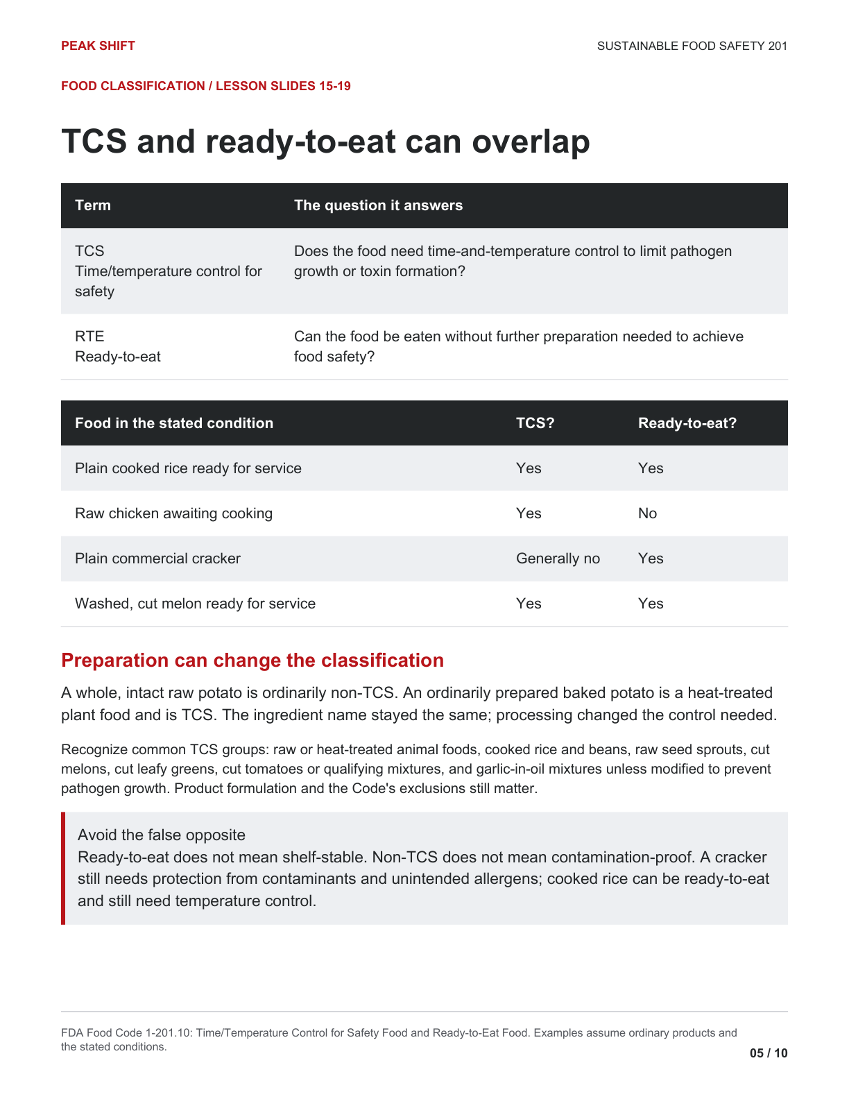 Chapter 1 Learner Guide, page 5 of 10