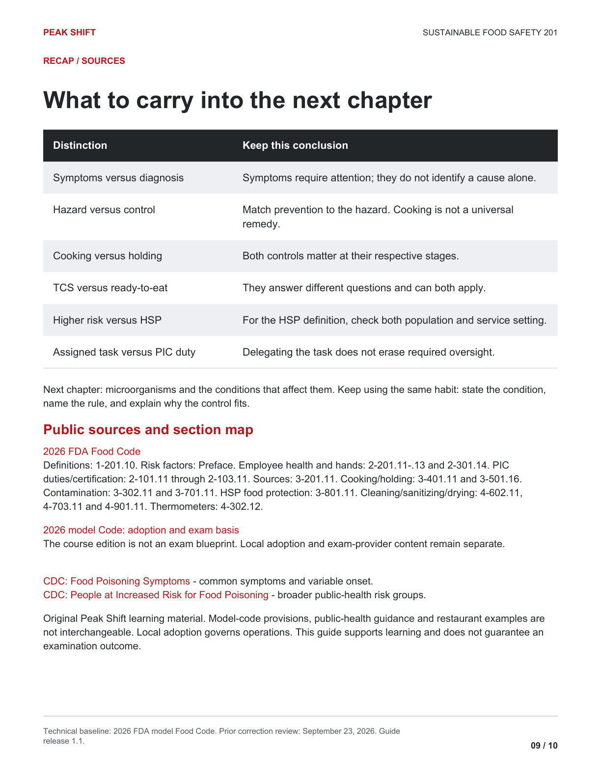 Chapter 1 Learner Guide, page 9 of 10