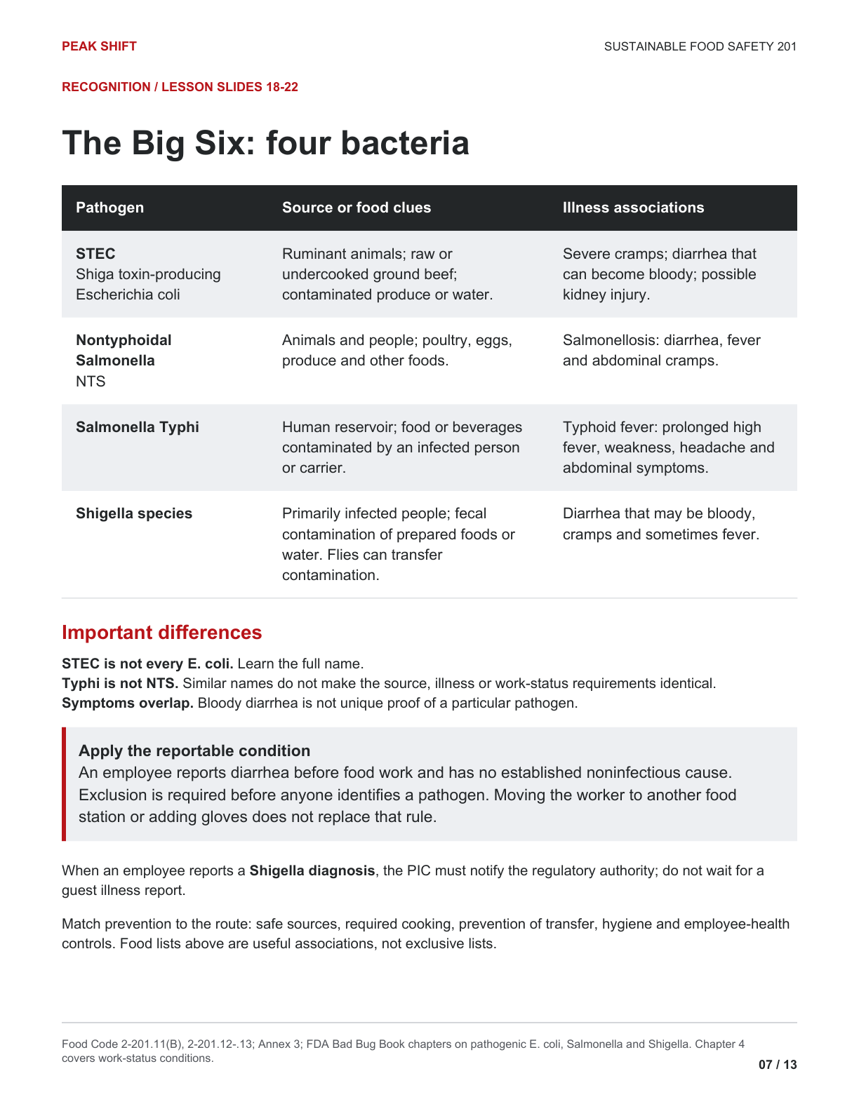Chapter 2 Learner Guide, page 7 of 13