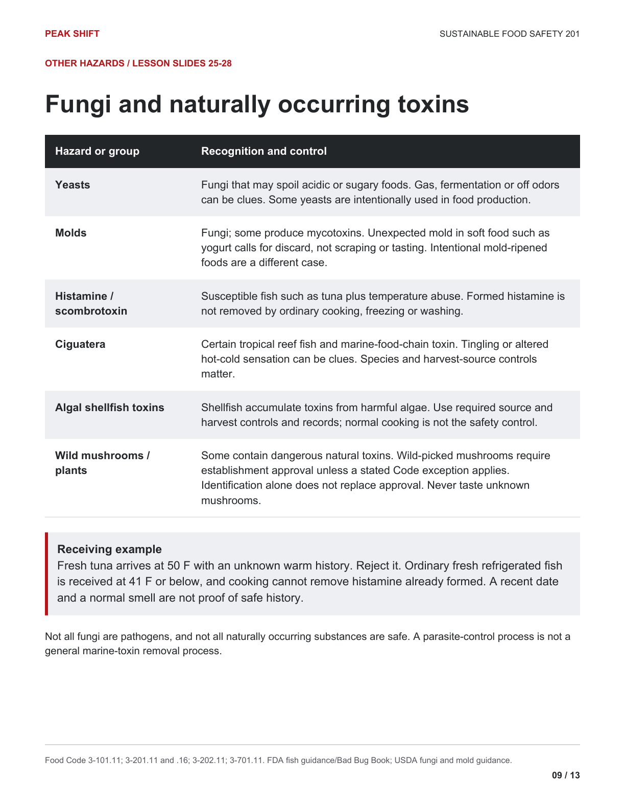 Chapter 2 Learner Guide, page 9 of 13