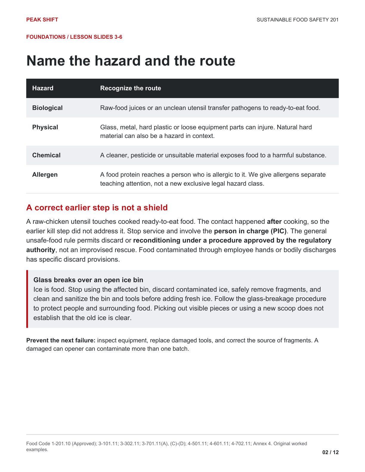 Chapter 3 Learner Guide, page 2 of 12