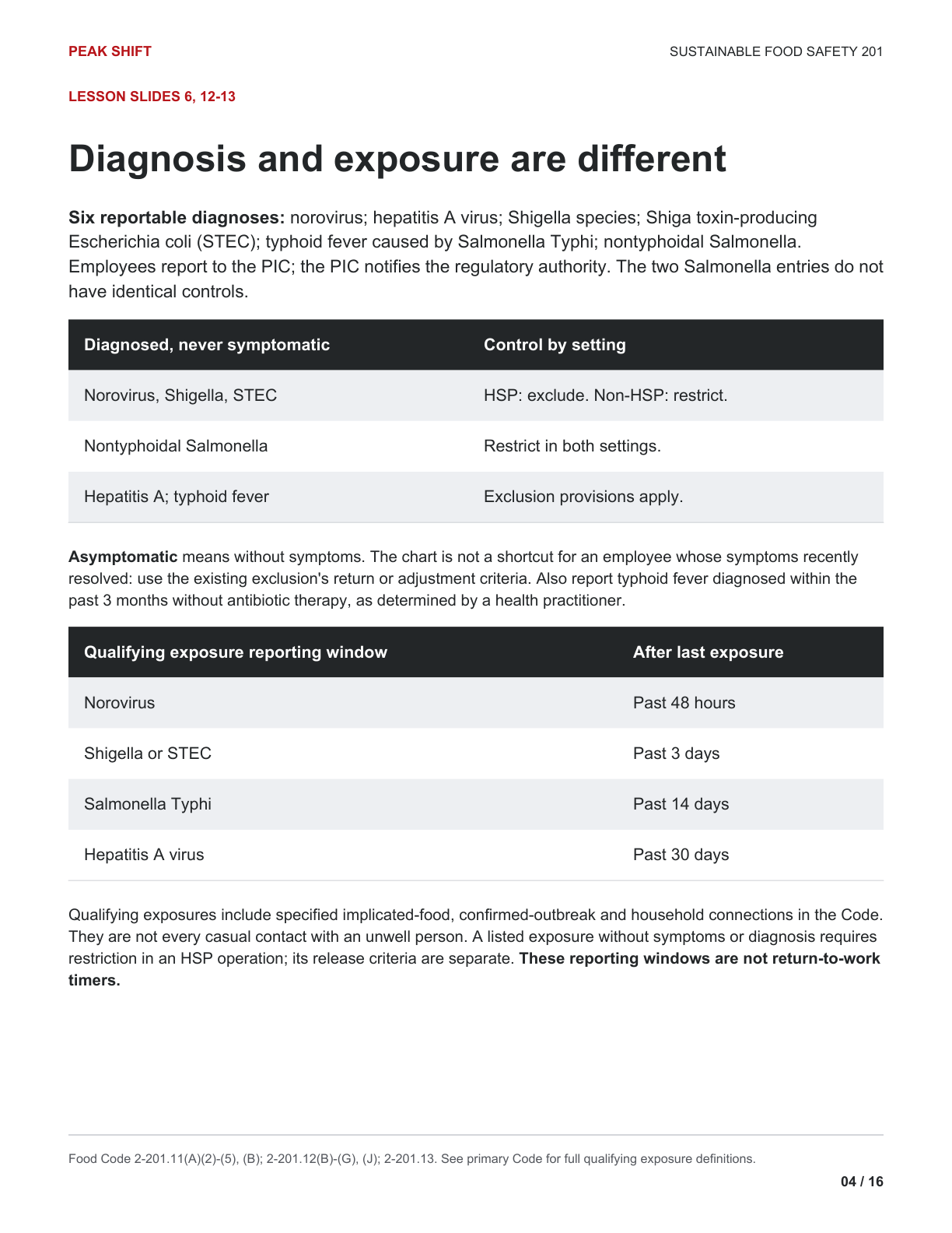 Chapter 4 Learner Guide, page 4 of 16