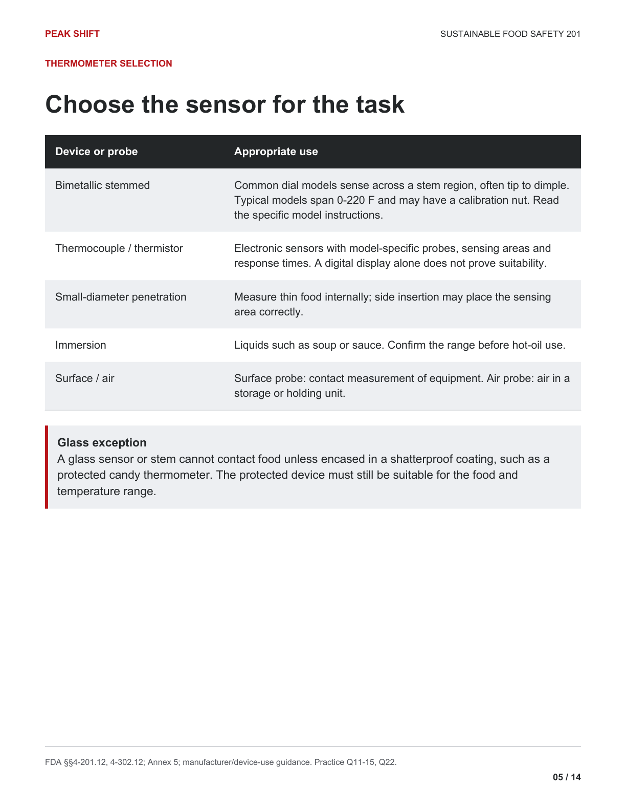Chapter 5 Learner Guide, page 5 of 14