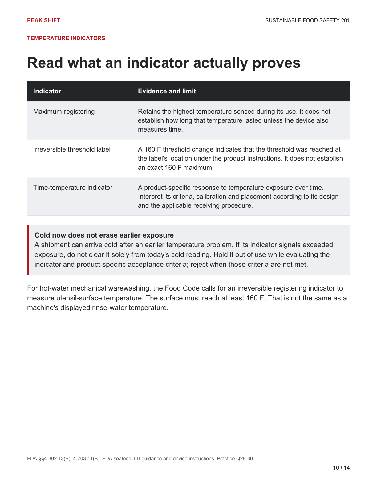 Chapter 5 Learner Guide, page 10 of 14