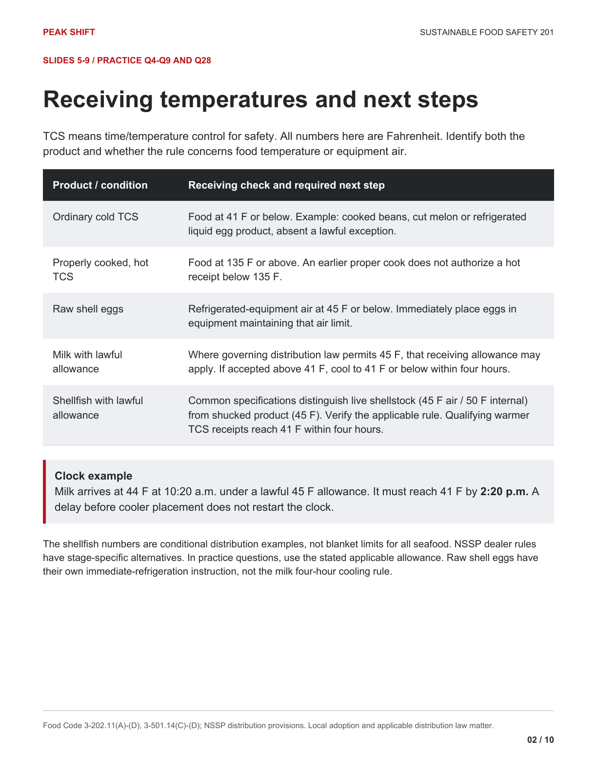 Chapter 6 Learner Guide, page 2 of 10