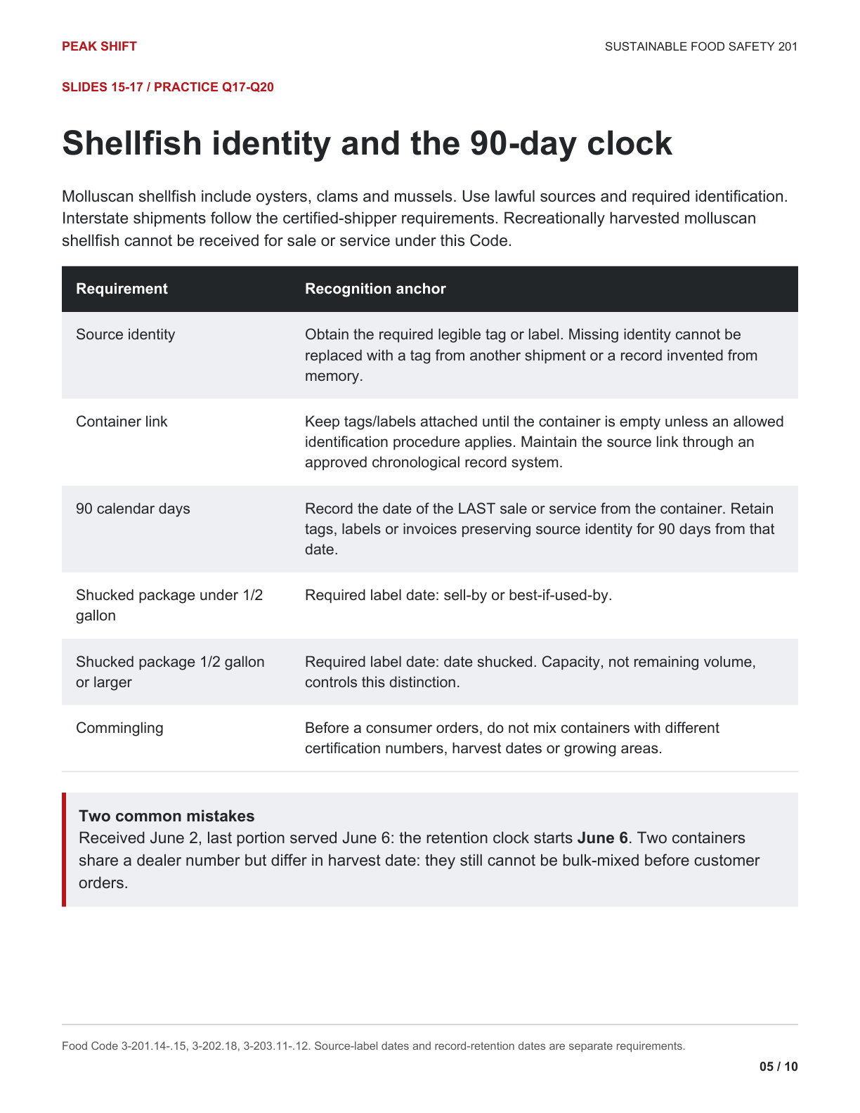 Chapter 6 Learner Guide, page 5 of 10
