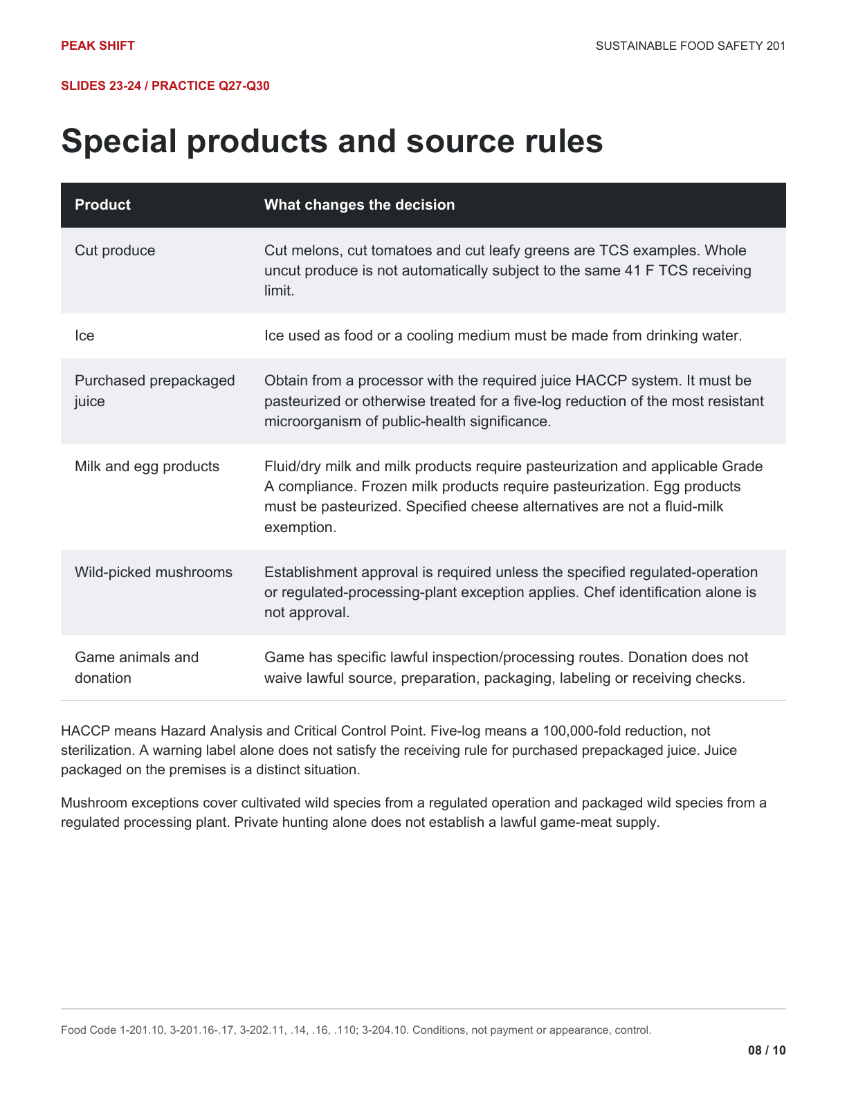 Chapter 6 Learner Guide, page 8 of 10
