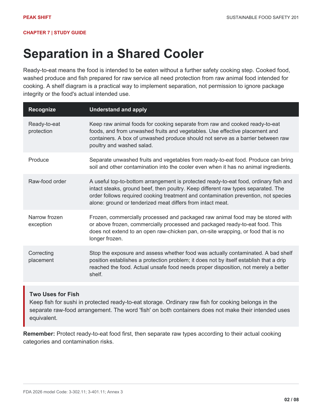 Chapter 7 Learner Guide, page 2 of 8