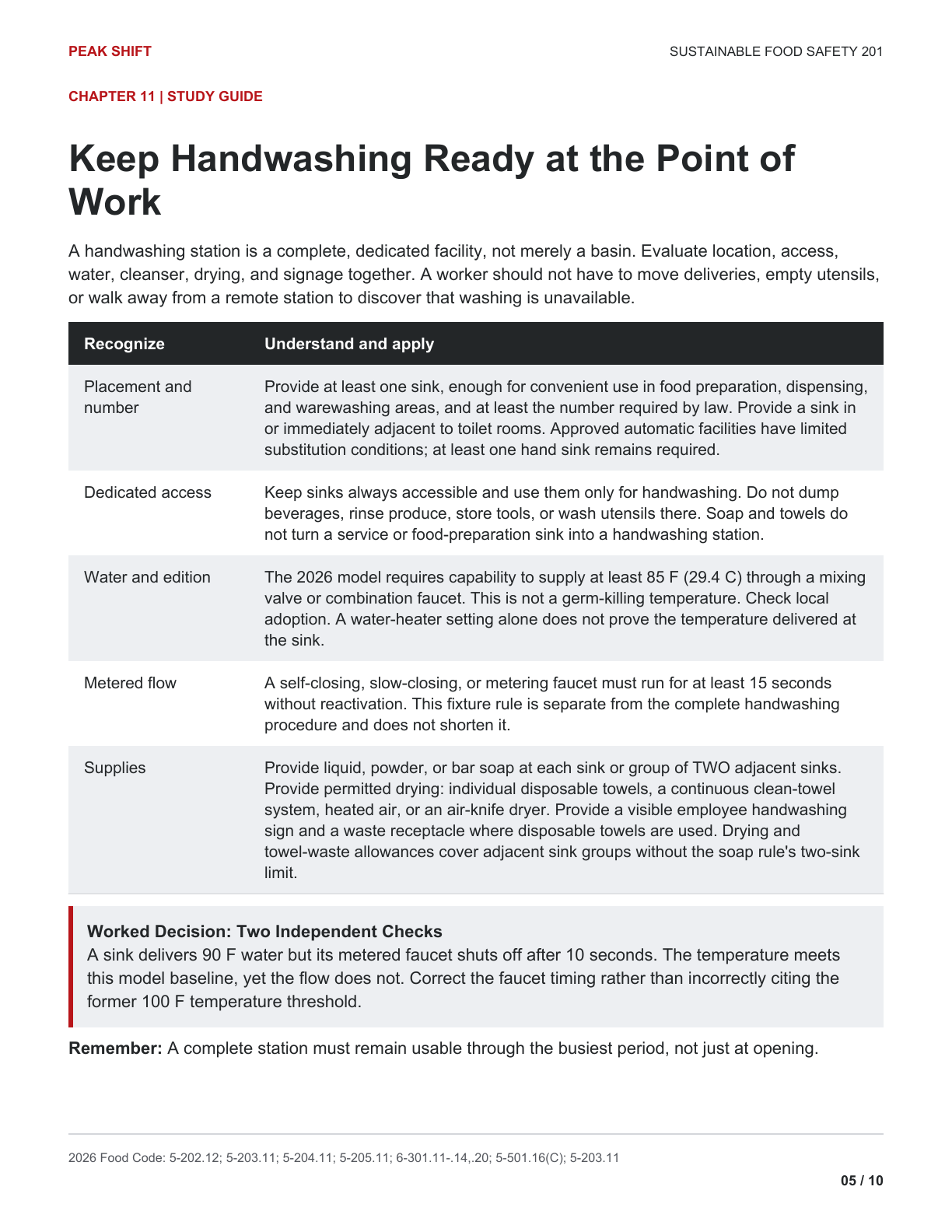 Chapter 11 Learner Guide, page 5 of 10