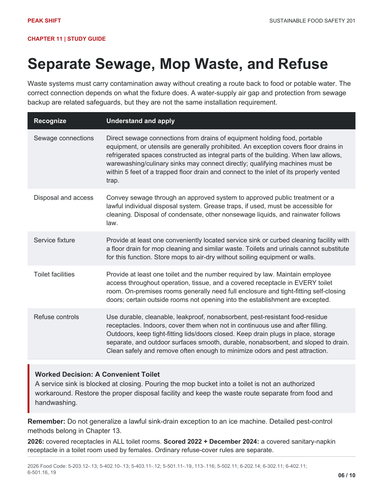 Chapter 11 Learner Guide, page 6 of 10