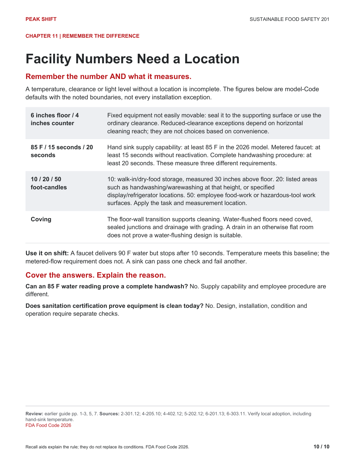 Chapter 11 Learner Guide, page 10 of 10