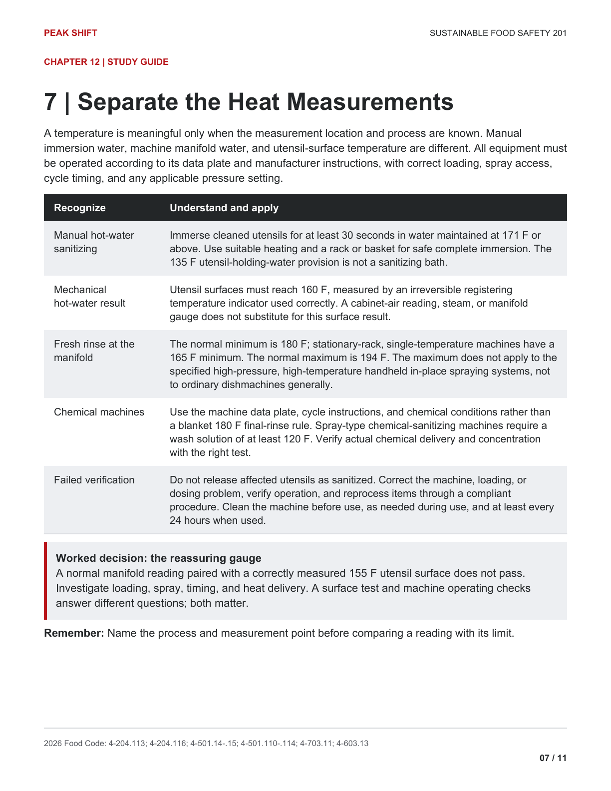 Chapter 12 Learner Guide, page 7 of 11