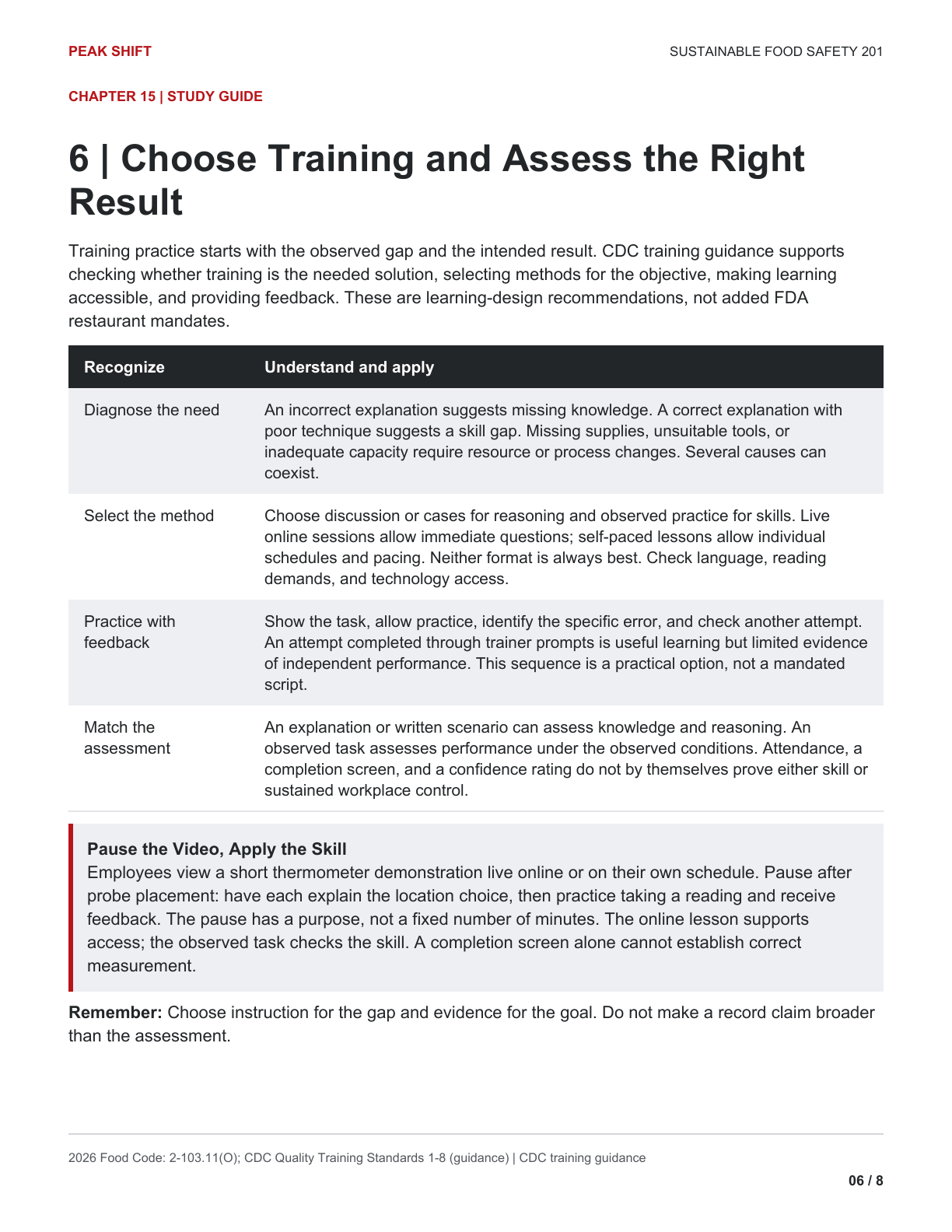 Chapter 15 Learner Guide, page 6 of 8